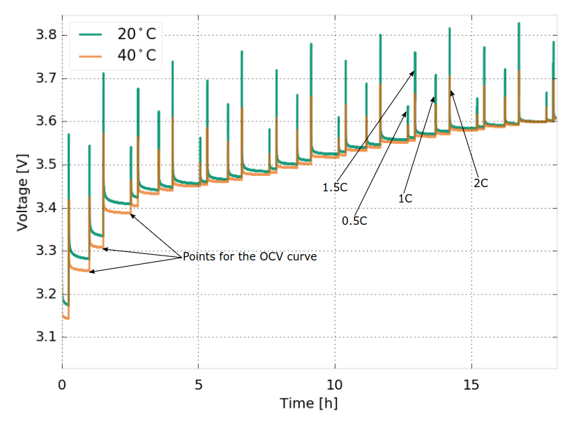Battery Characterization